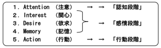 �`�h�c�l�`�̖@�� �h �����r�W�l�X�R���T���e�B���O